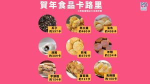 賀年食品卡路里