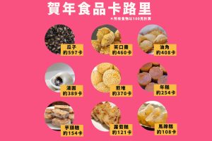 賀年食品卡路里