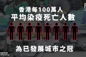 香港新冠疫情死亡率