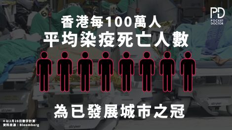 香港新冠疫情死亡率