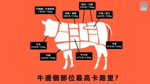 牛肉卡路里