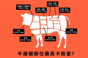 牛肉卡路里