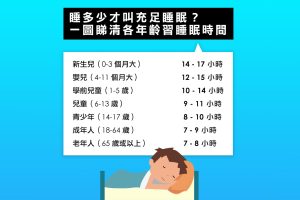 睡眠時間