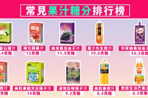 果汁飲品糖分排行榜