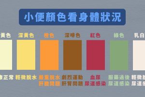 不同小便顏色代表身體甚麼狀況