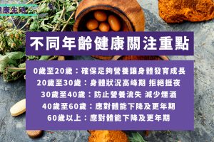 不同年齡該吃甚麼保健品