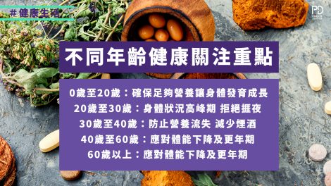 不同年齡該吃甚麼保健品