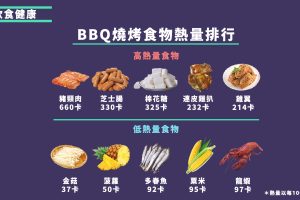 bbq燒烤食物熱量排行