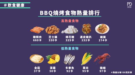 bbq燒烤食物熱量排行