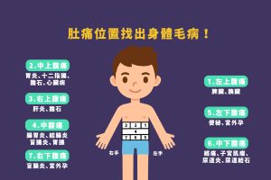 肚痛位置代表甚麼病痛